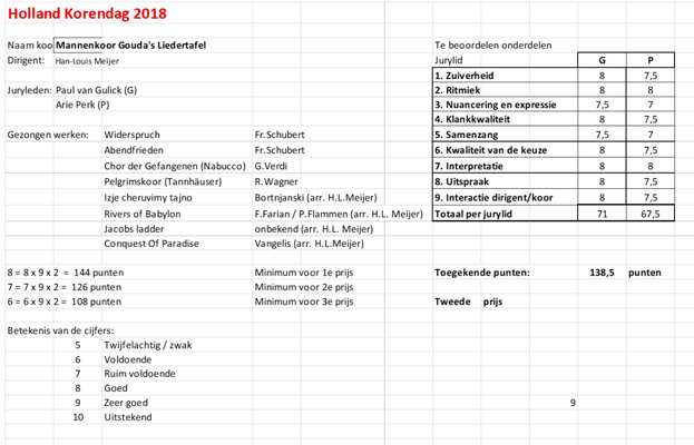 puntentelling Leerdam klein